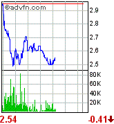 Broadvision =Profitable =Turnaround! 90677