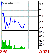 Broadvision =Profitable =Turnaround! 90681