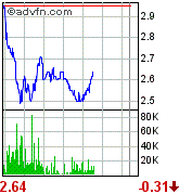 Broadvision =Profitable =Turnaround! 90686