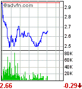 Broadvision =Profitable =Turnaround! 90696