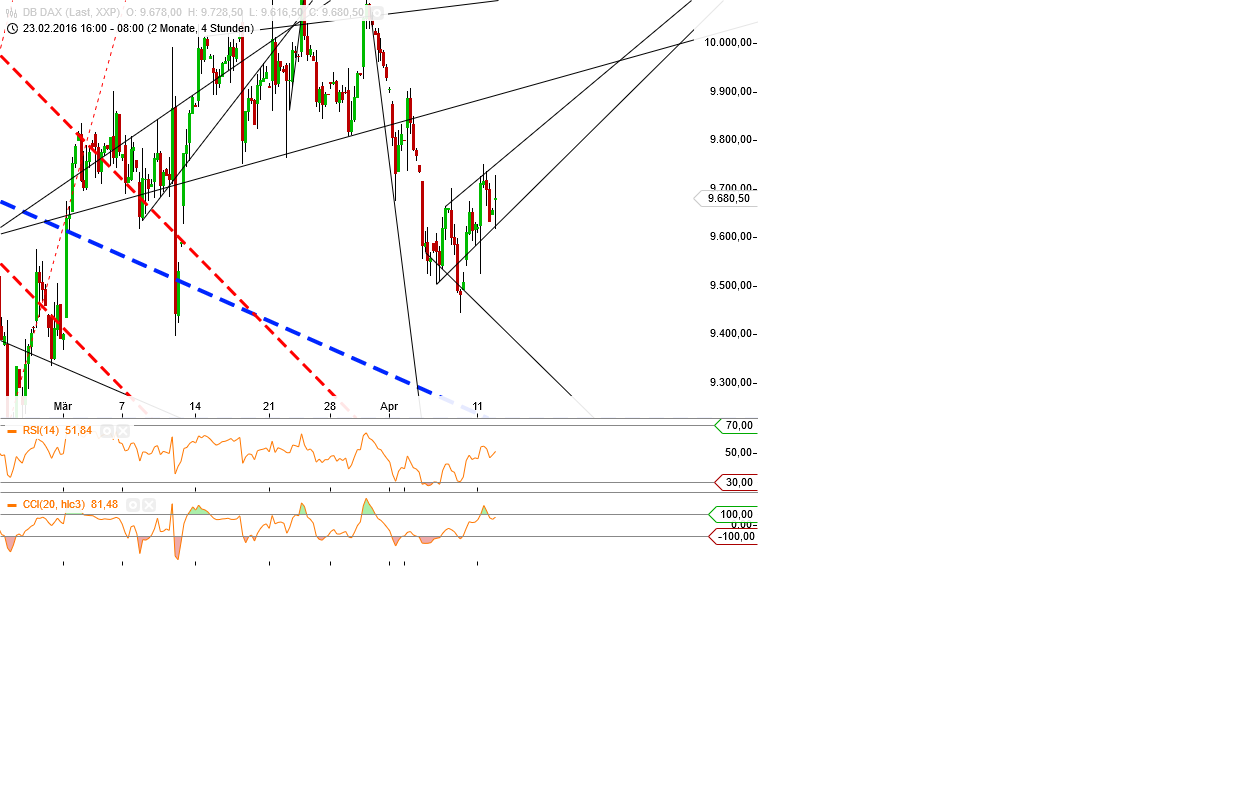 Gold und weitere interessante Anlagemöglichkeiten. 906963