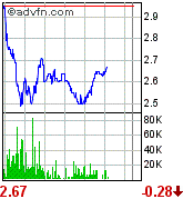 Broadvision =Profitable =Turnaround! 90697