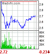 Broadvision =Profitable =Turnaround! 90704