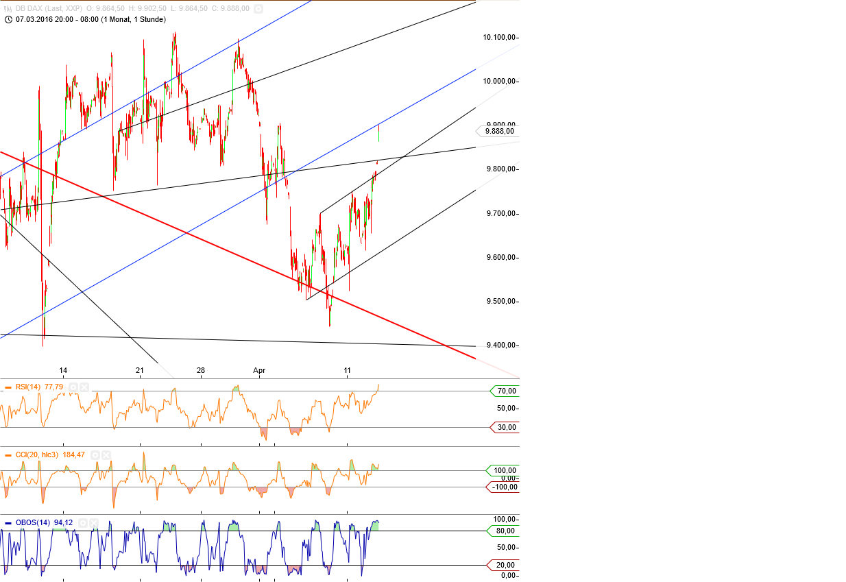 Gold und weitere interessante Anlagemöglichkeiten. 907207