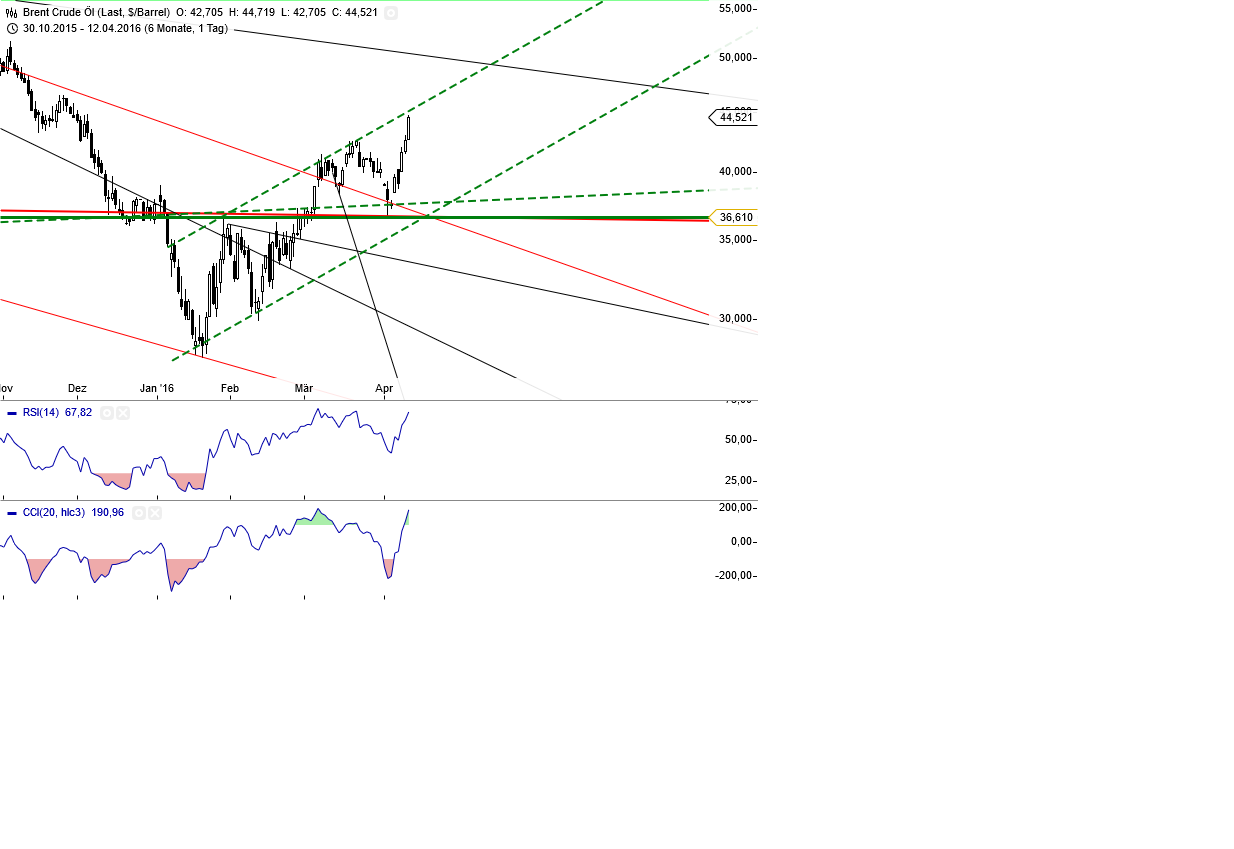 Gold und weitere interessante Anlagemöglichkeiten. 907209