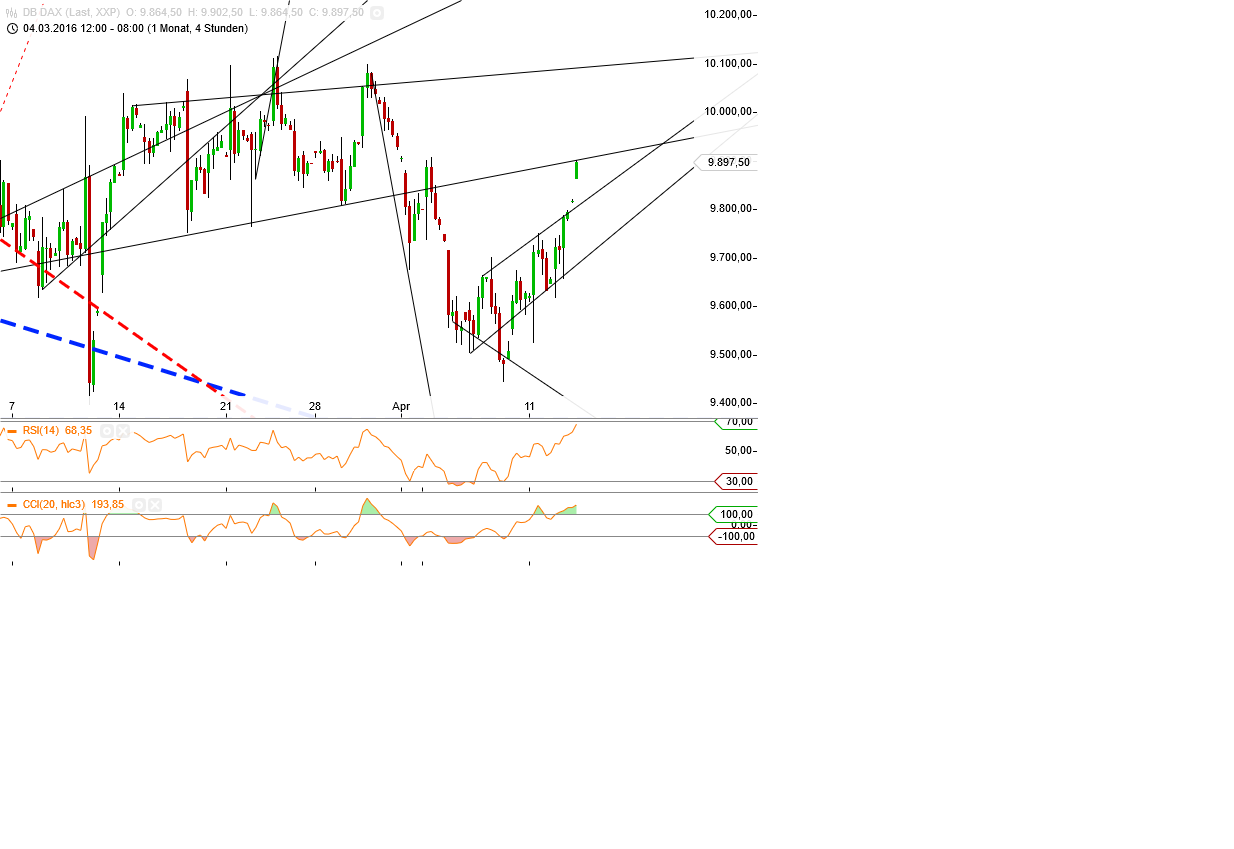 Gold und weitere interessante Anlagemöglichkeiten. 907210