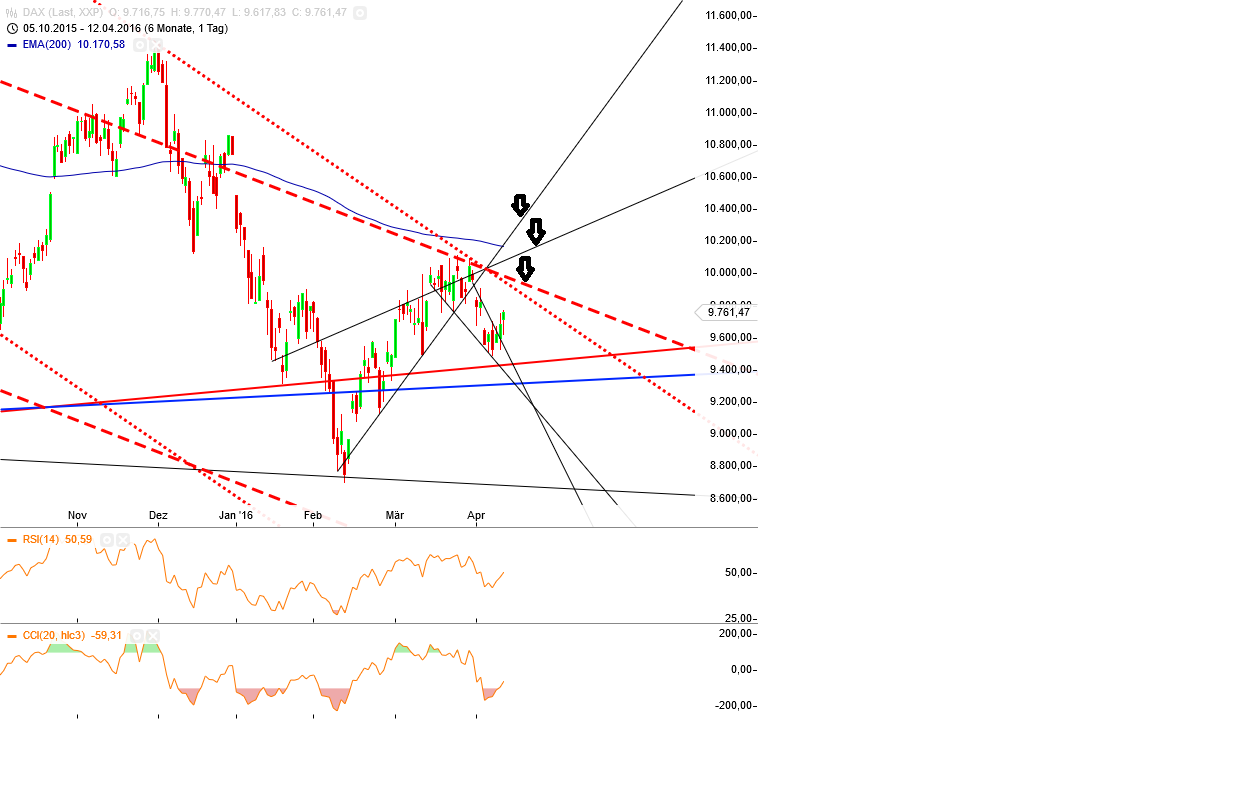 Gold und weitere interessante Anlagemöglichkeiten. 907212