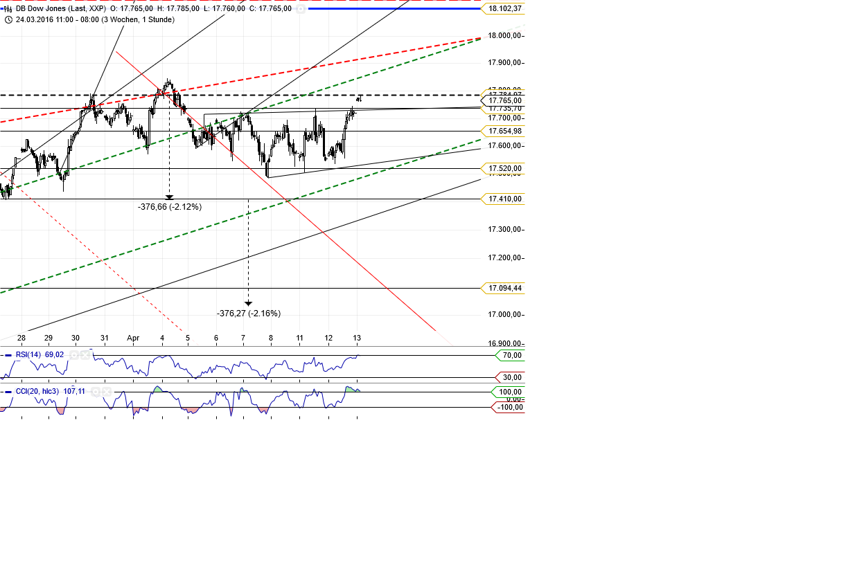 Gold und weitere interessante Anlagemöglichkeiten. 907213