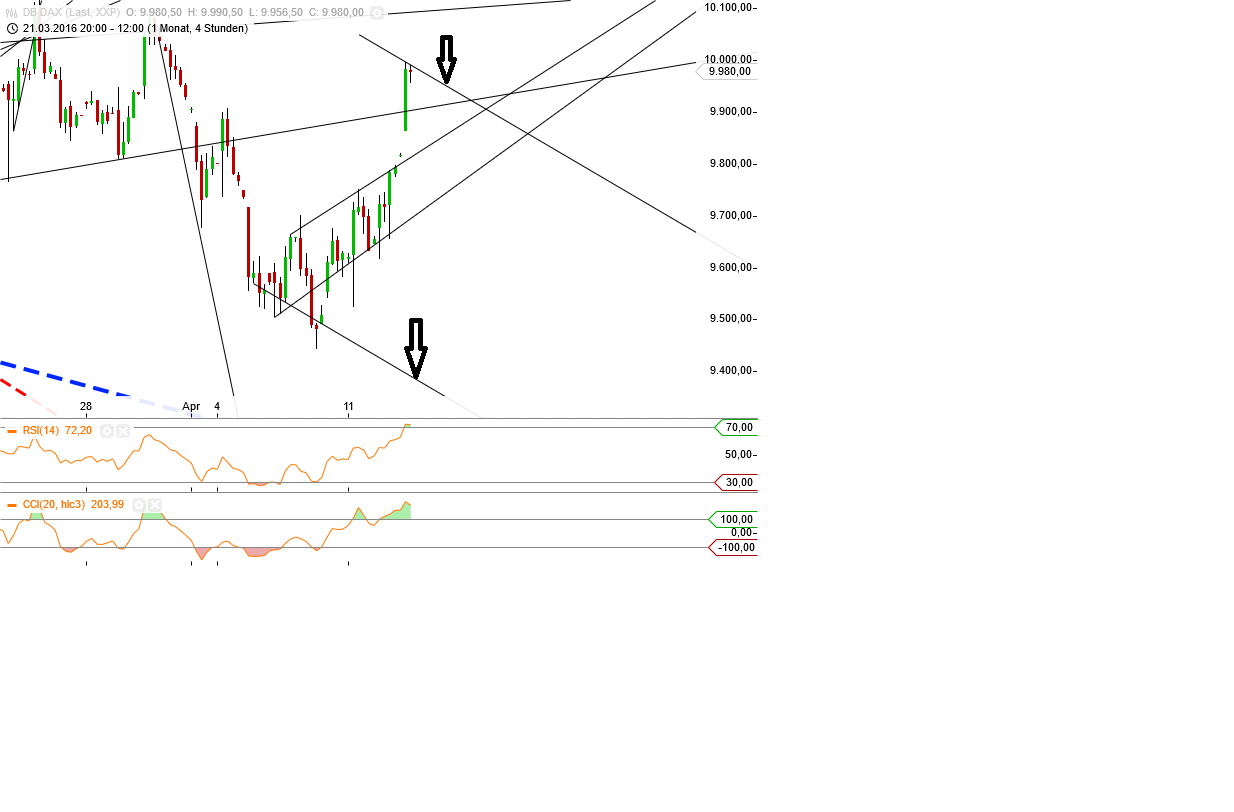 Gold und weitere interessante Anlagemöglichkeiten. 907288