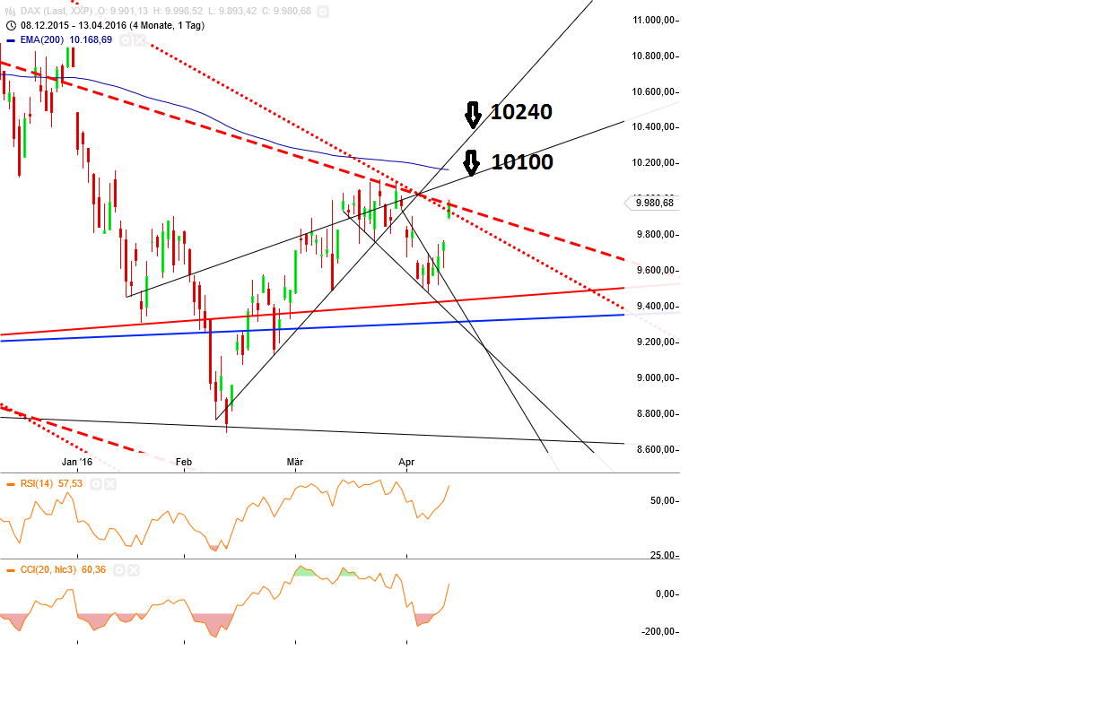 Gold und weitere interessante Anlagemöglichkeiten. 907290