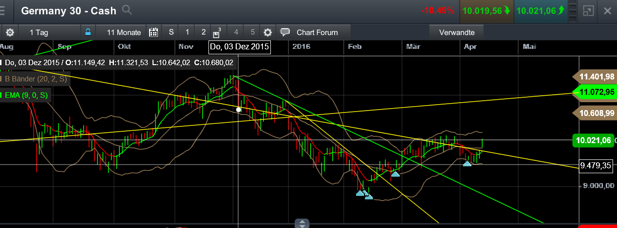 QuoVadisDax - das Original - Nachfolgethread 907434