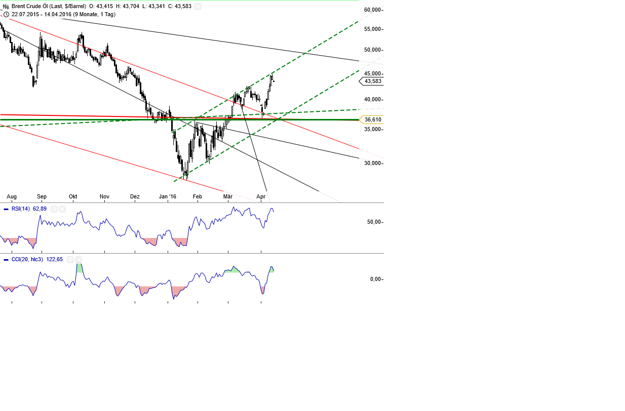 Gold und weitere interessante Anlagemöglichkeiten. 907555