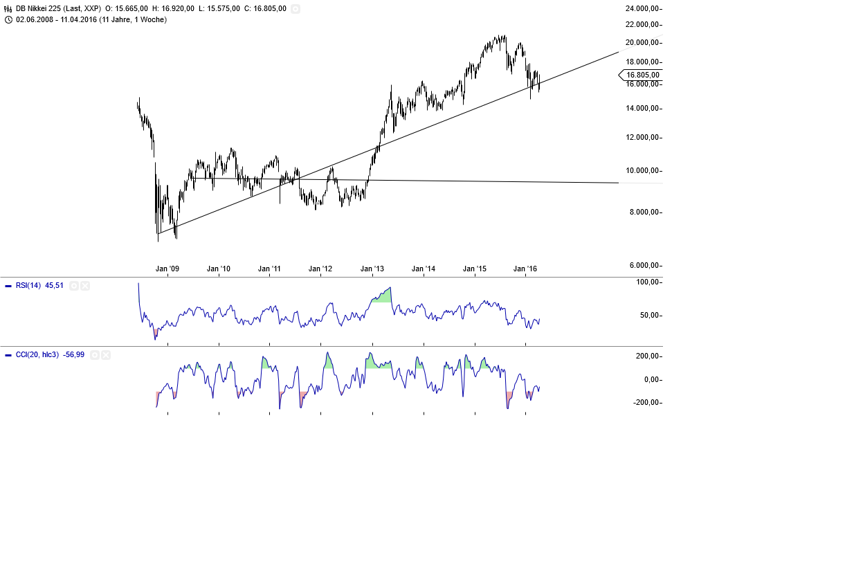 Gold und weitere interessante Anlagemöglichkeiten. 907604