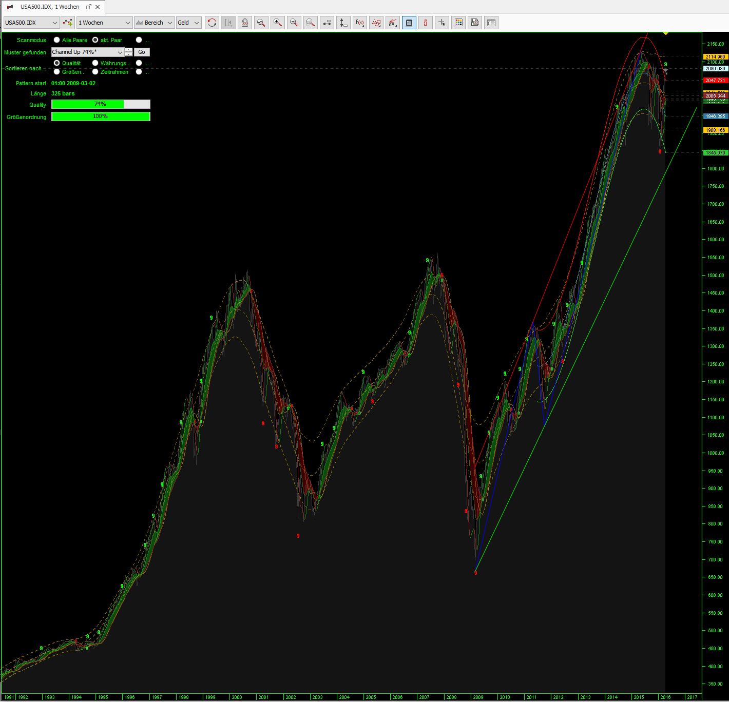 Der USA Bären-Thread 907629