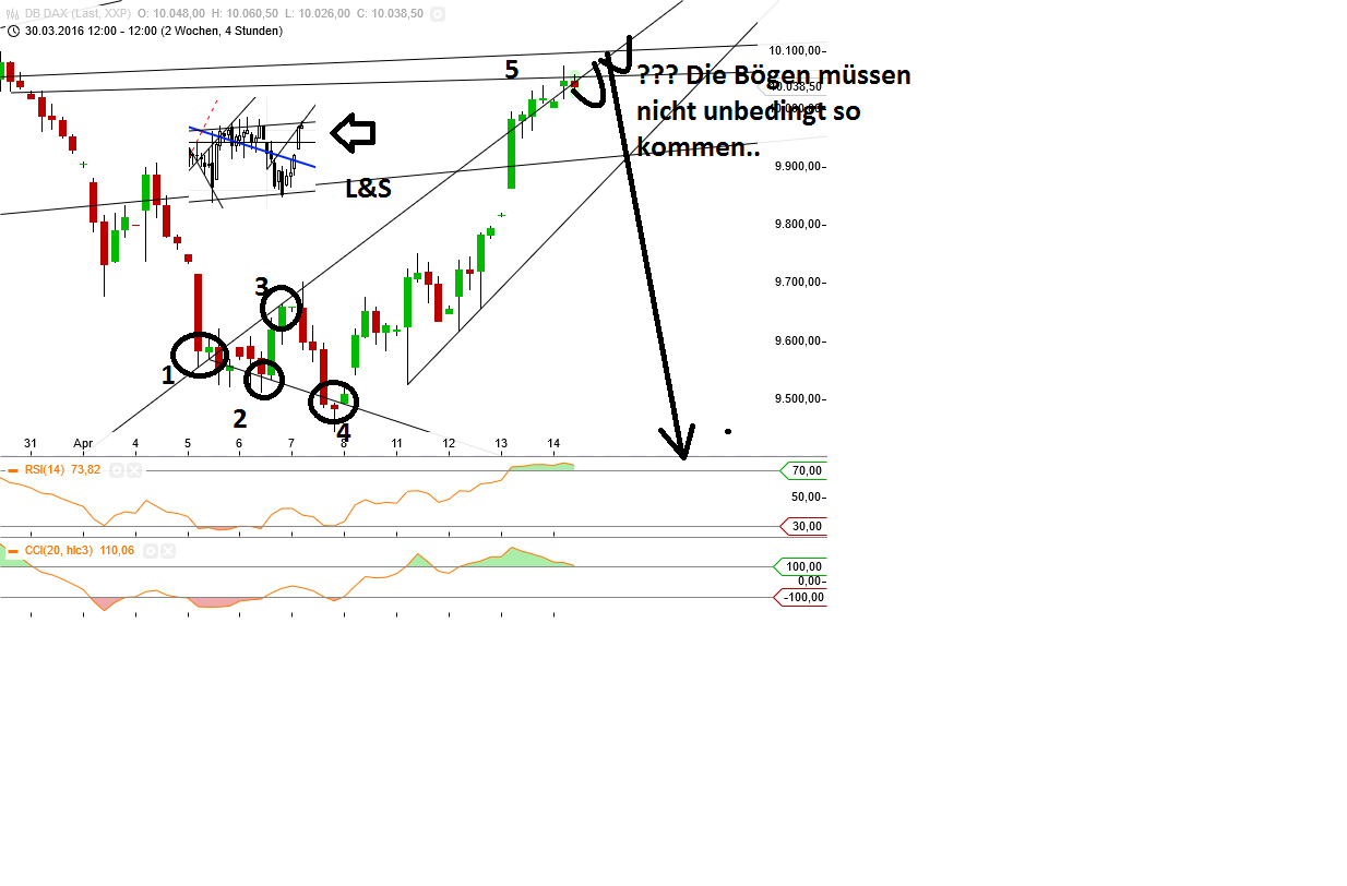 Gold und weitere interessante Anlagemöglichkeiten. 907643