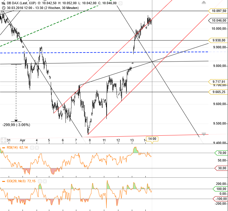 Gold und weitere interessante Anlagemöglichkeiten. 907655