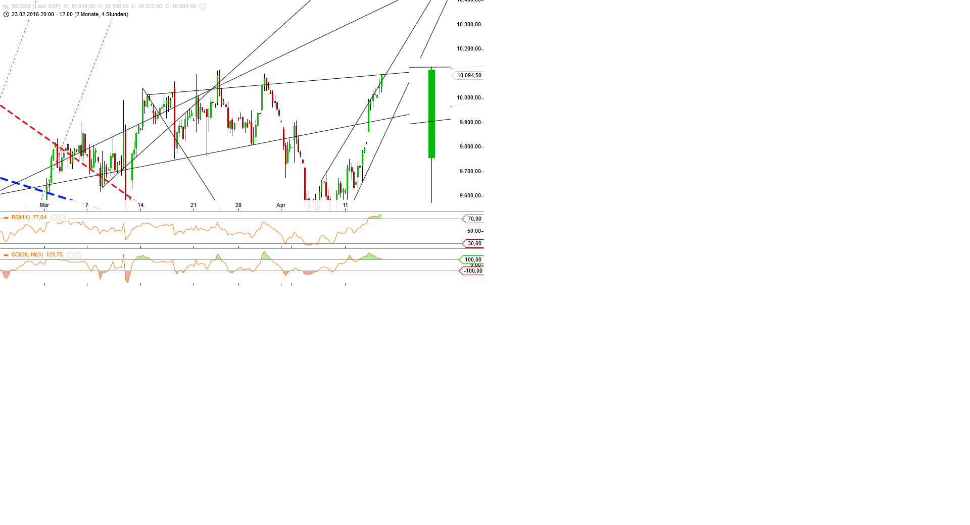 Gold und weitere interessante Anlagemöglichkeiten. 907686