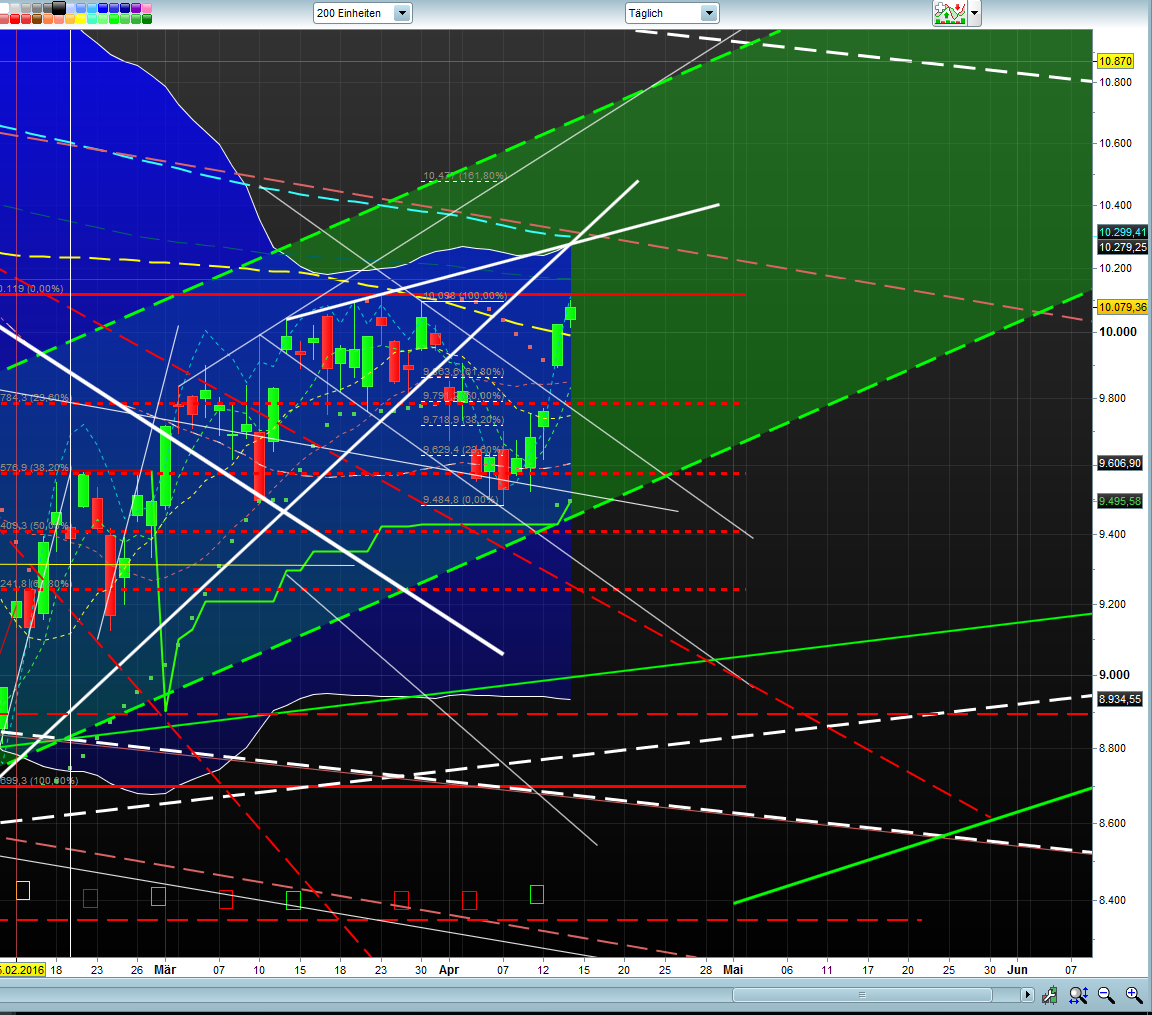 Banken in der Eurozone 907712
