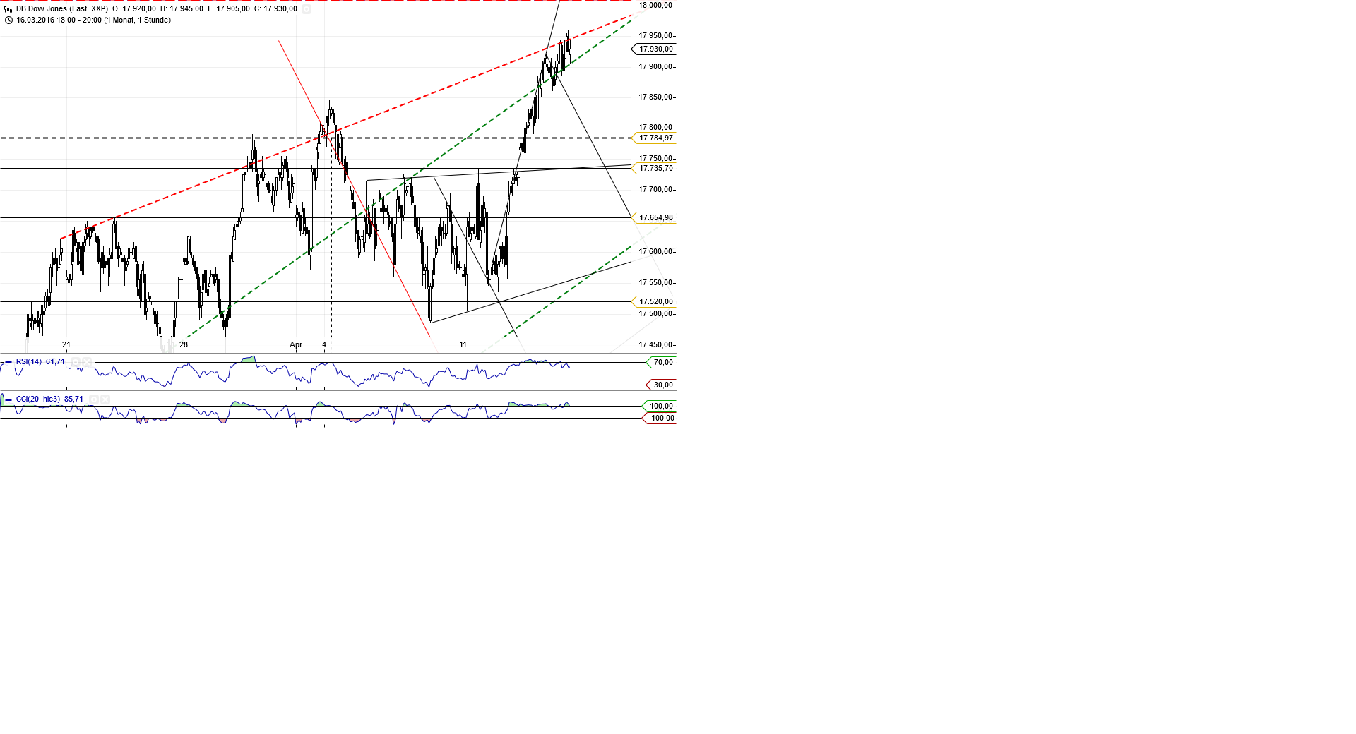 Gold und weitere interessante Anlagemöglichkeiten. 907759