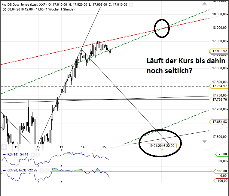 Gold und weitere interessante Anlagemöglichkeiten. 907889