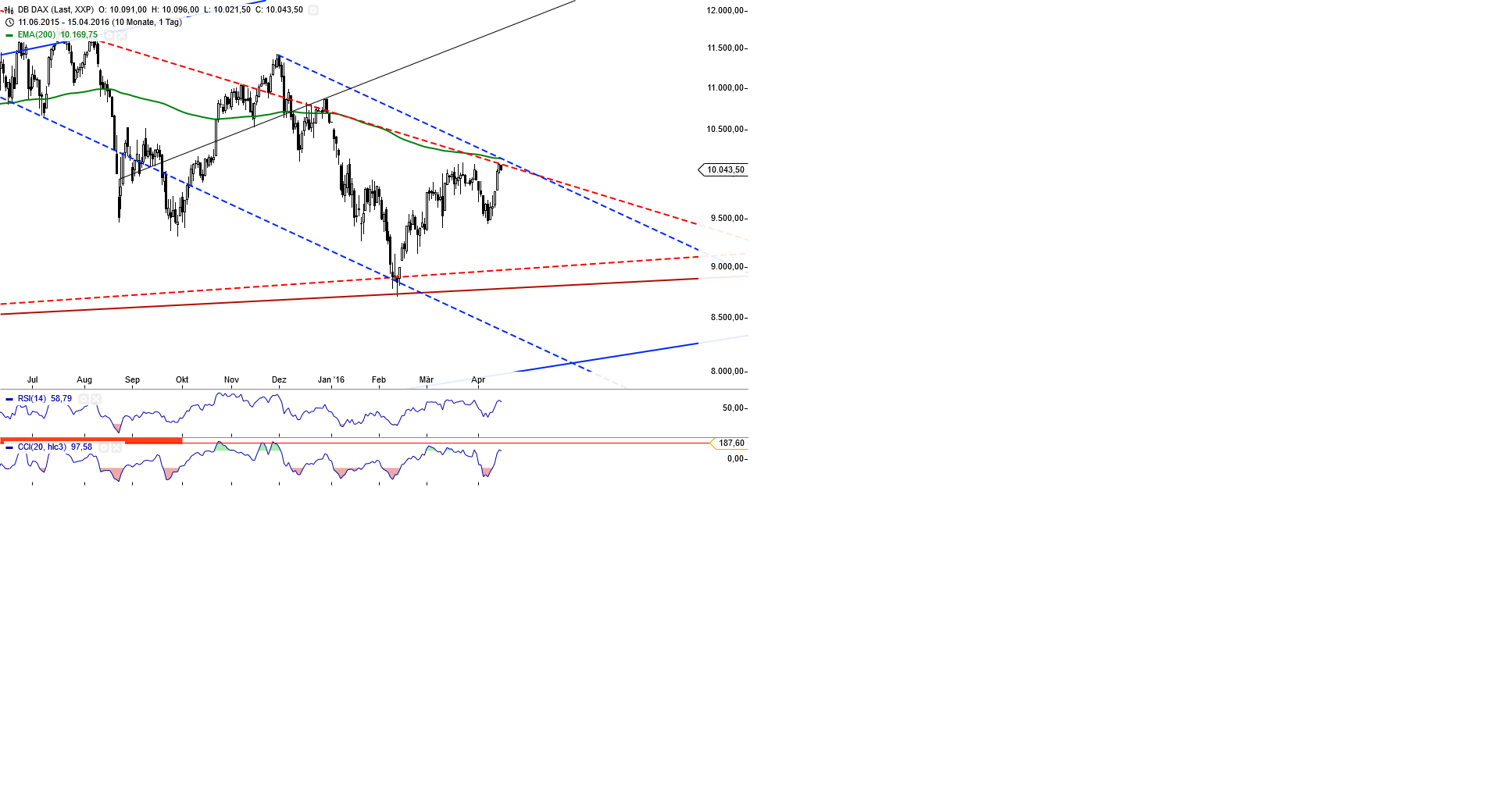 Gold und weitere interessante Anlagemöglichkeiten. 907891