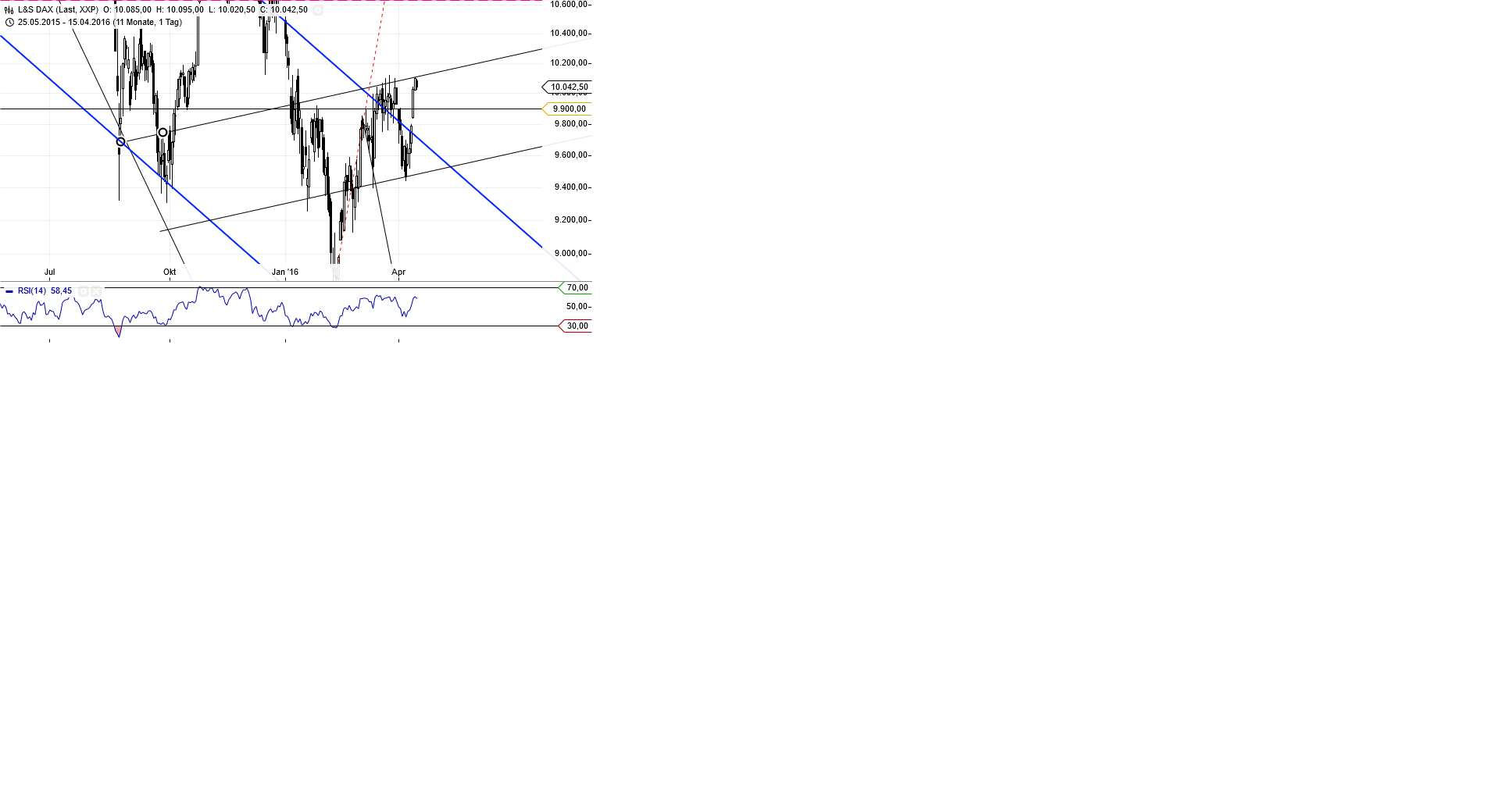 Gold und weitere interessante Anlagemöglichkeiten. 907900