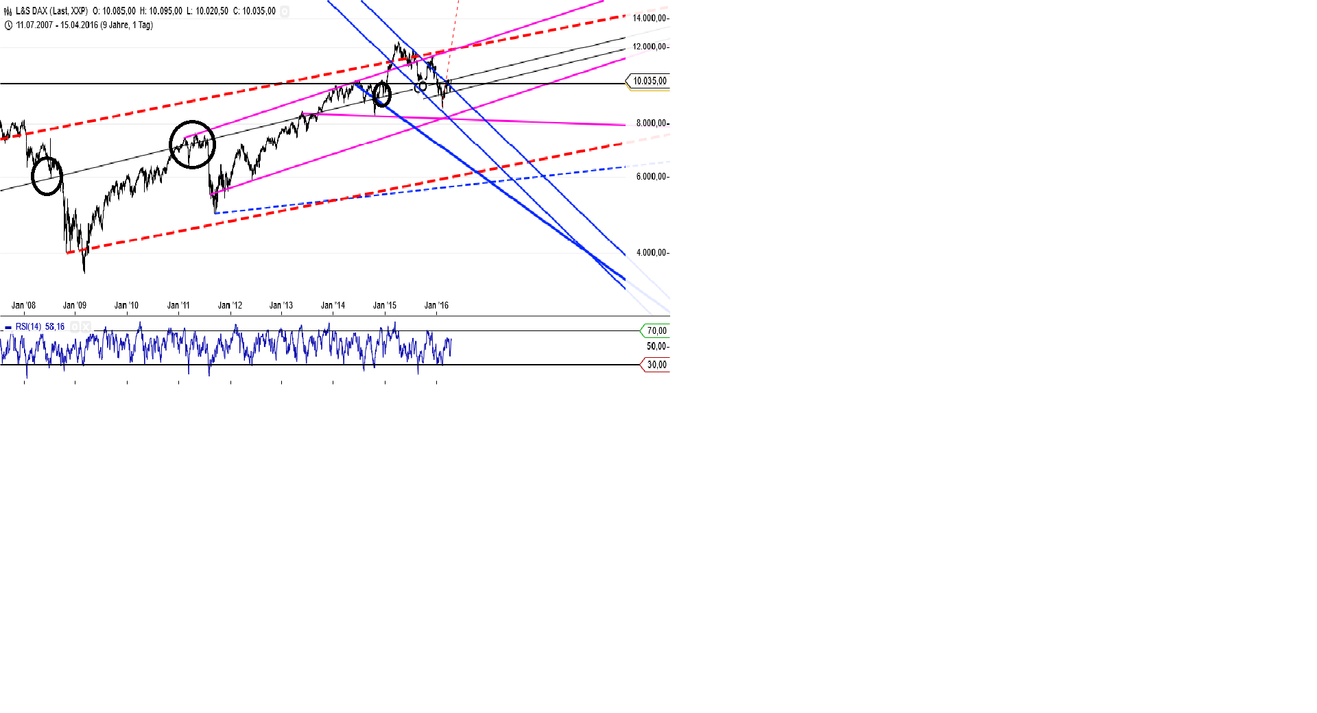 Gold und weitere interessante Anlagemöglichkeiten. 907902