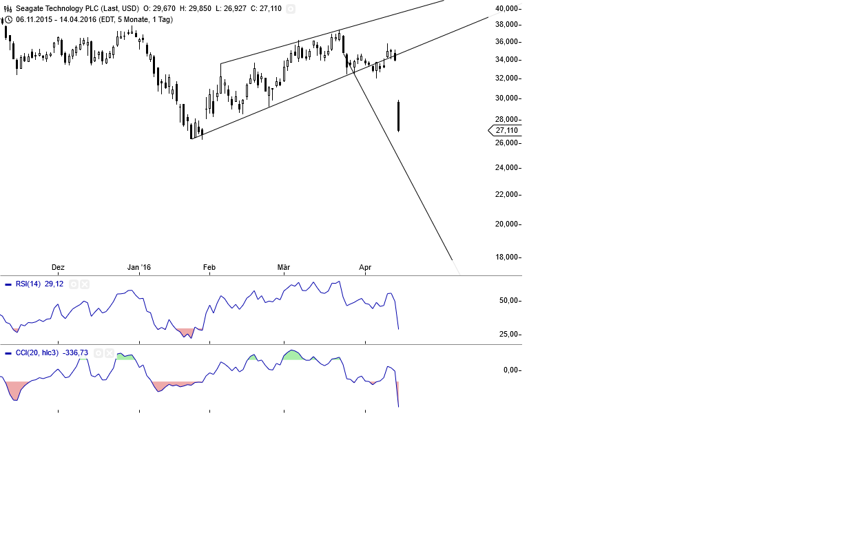 Gold und weitere interessante Anlagemöglichkeiten. 907934
