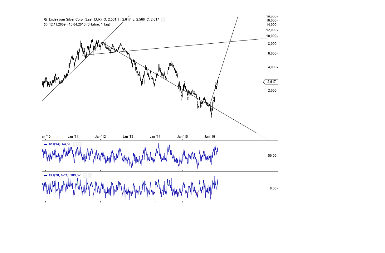 Gold und weitere interessante Anlagemöglichkeiten. 907941