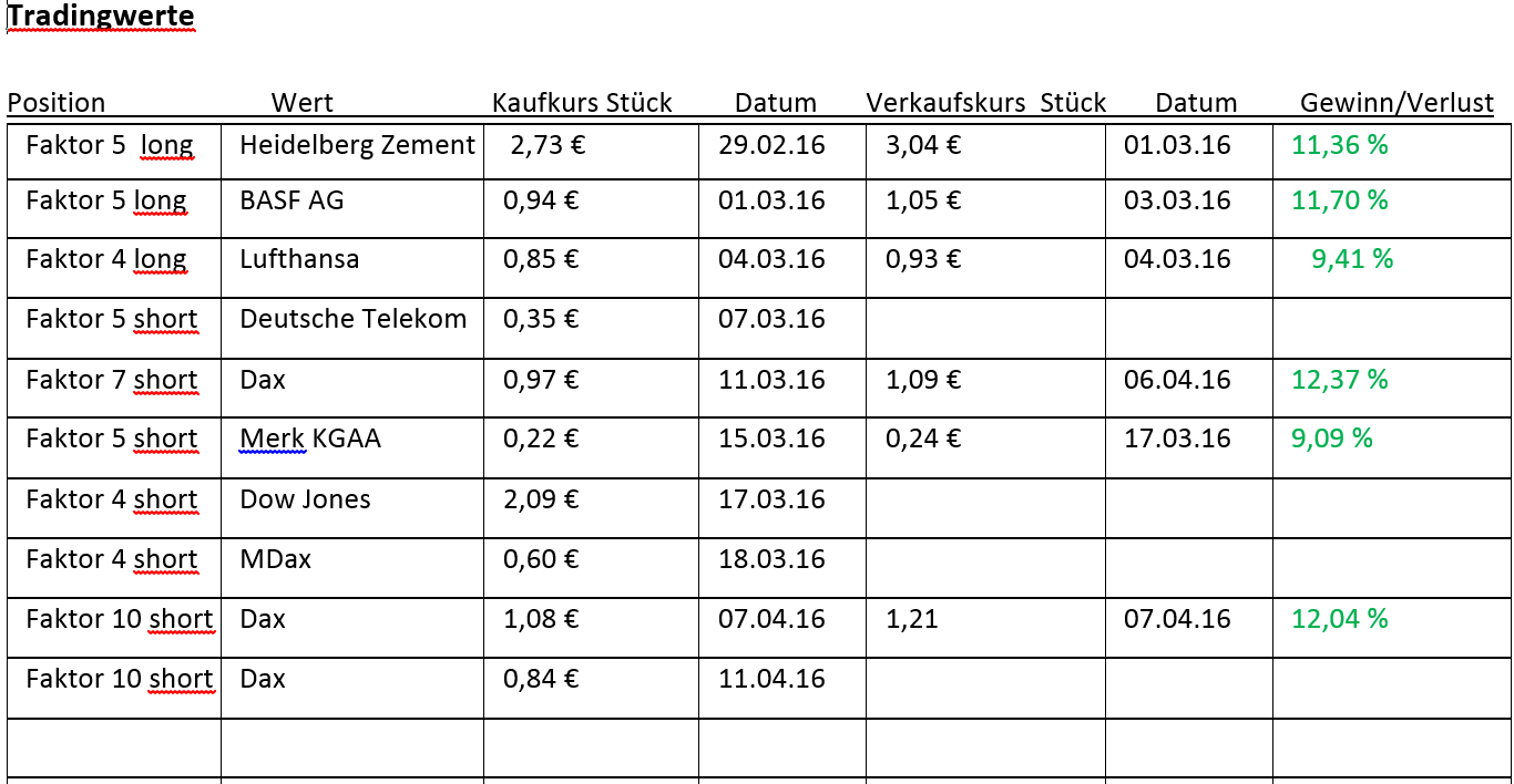 Faktorentrading 907942