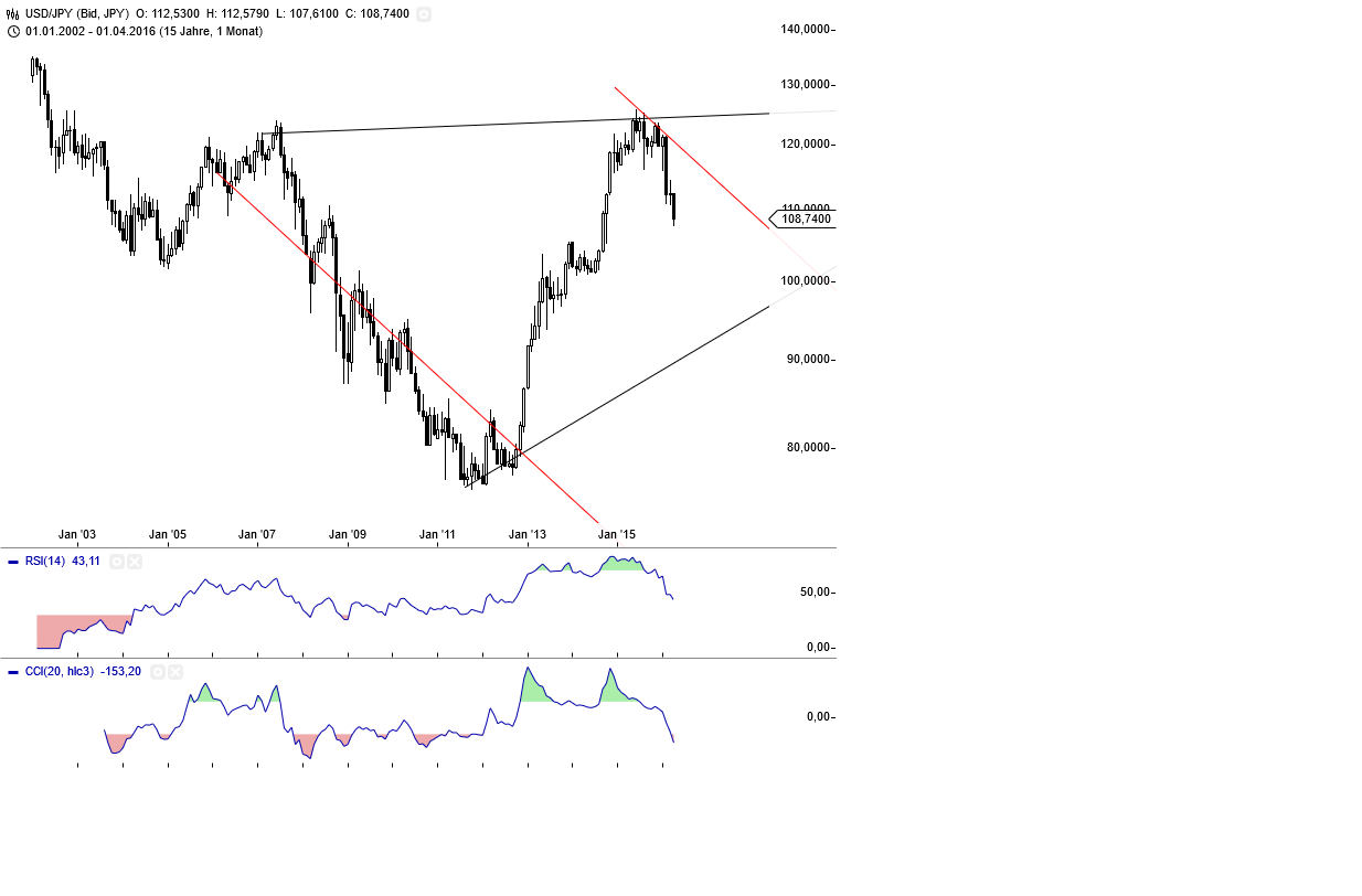 Gold und weitere interessante Anlagemöglichkeiten. 908083