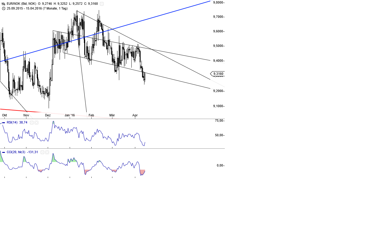 Gold und weitere interessante Anlagemöglichkeiten. 908086