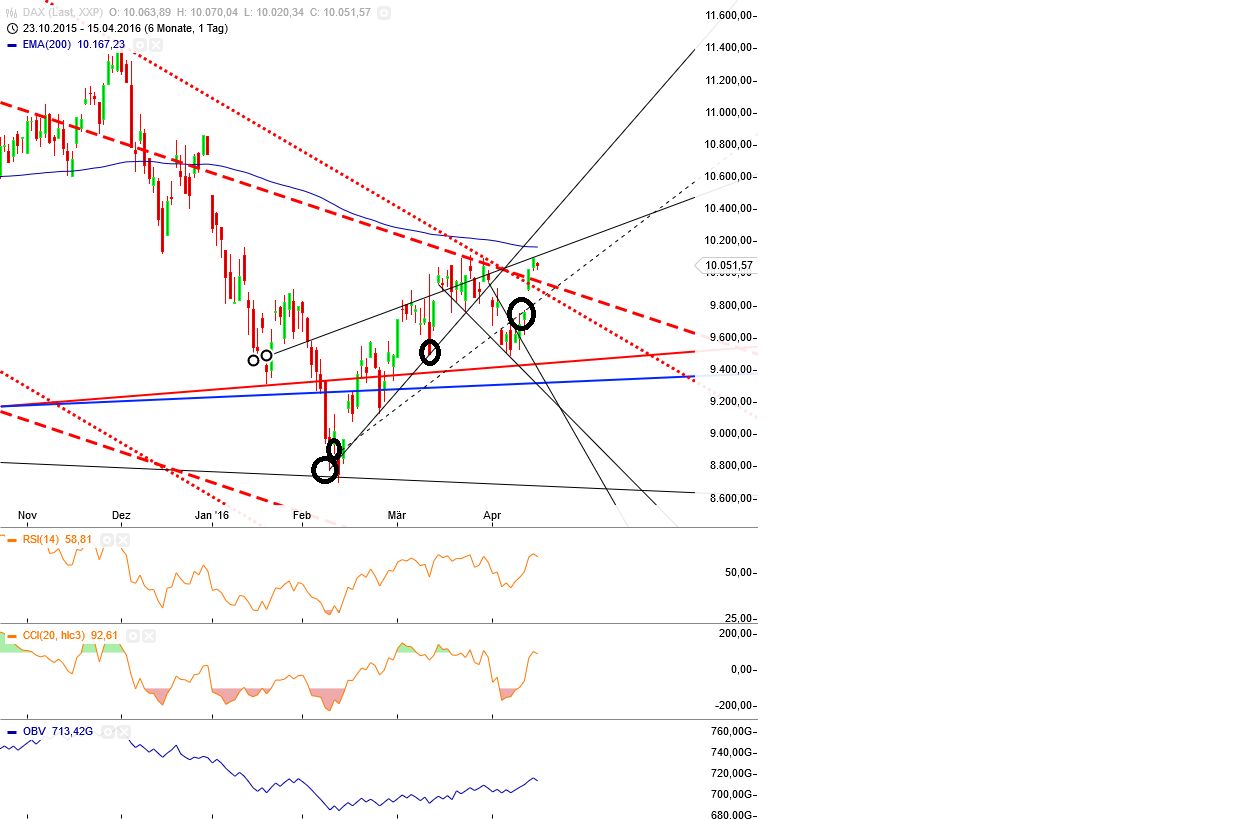 Gold und weitere interessante Anlagemöglichkeiten. 908116