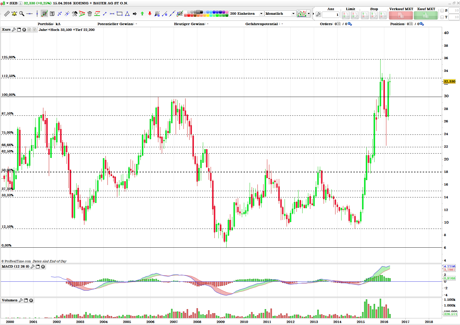 König&Bauer Charttechnik 908135