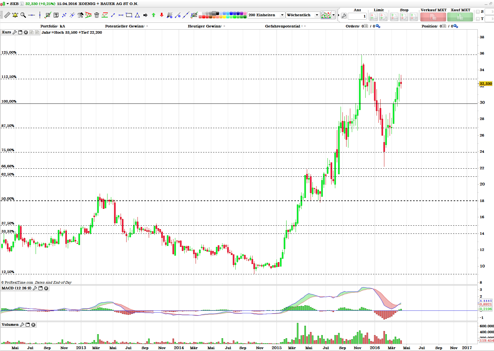 König&Bauer Charttechnik 908136
