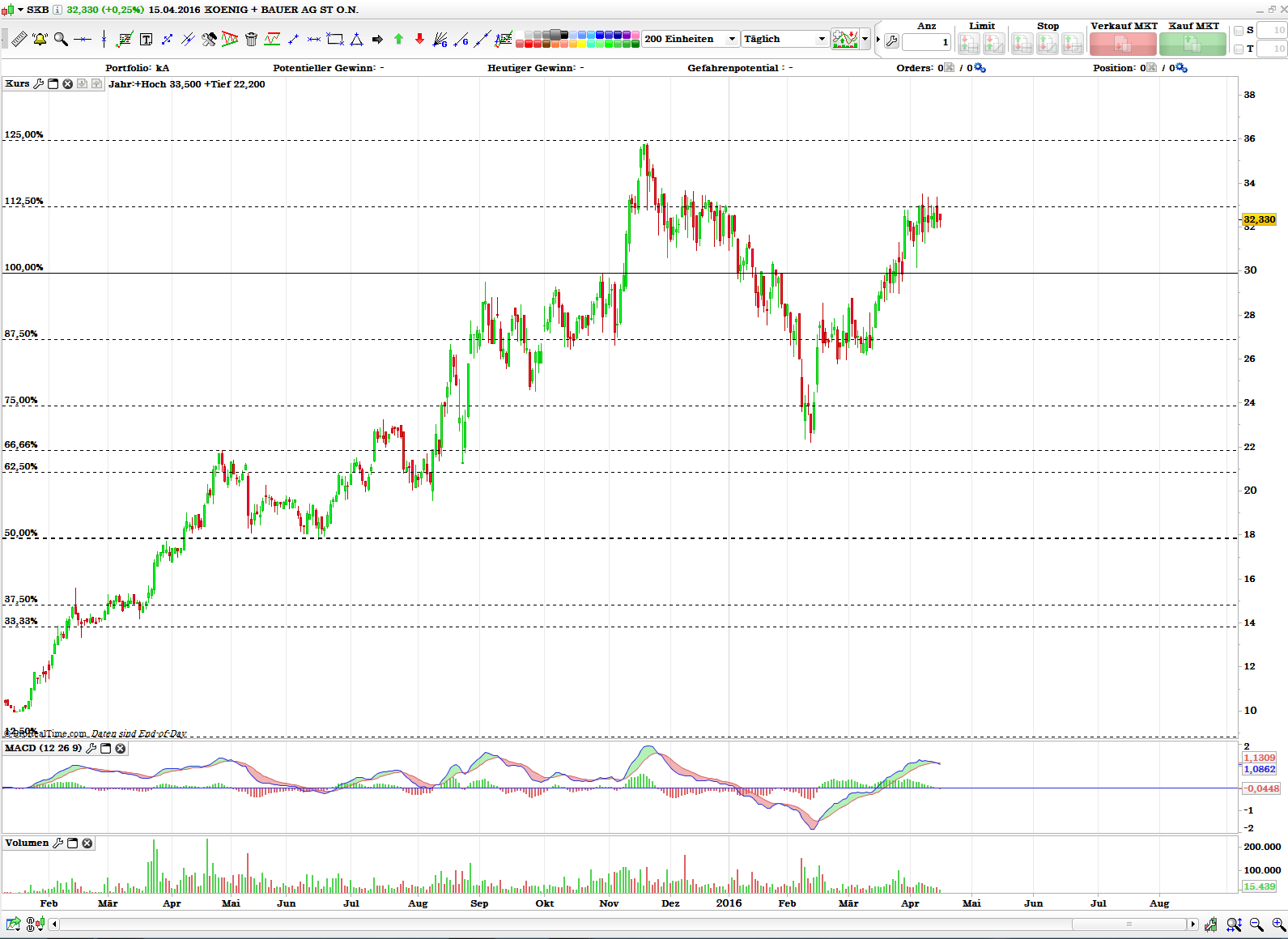 König&Bauer Charttechnik 908137