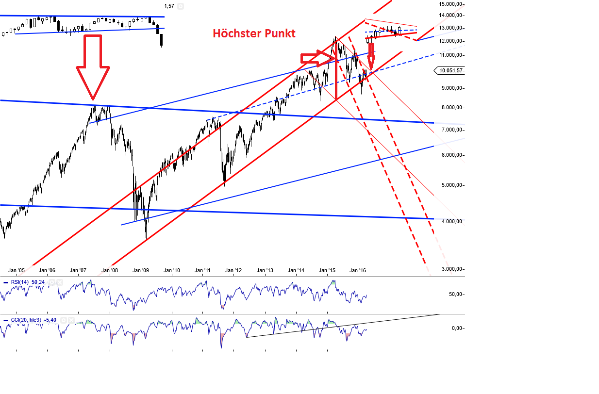 Gold und weitere interessante Anlagemöglichkeiten. 908206
