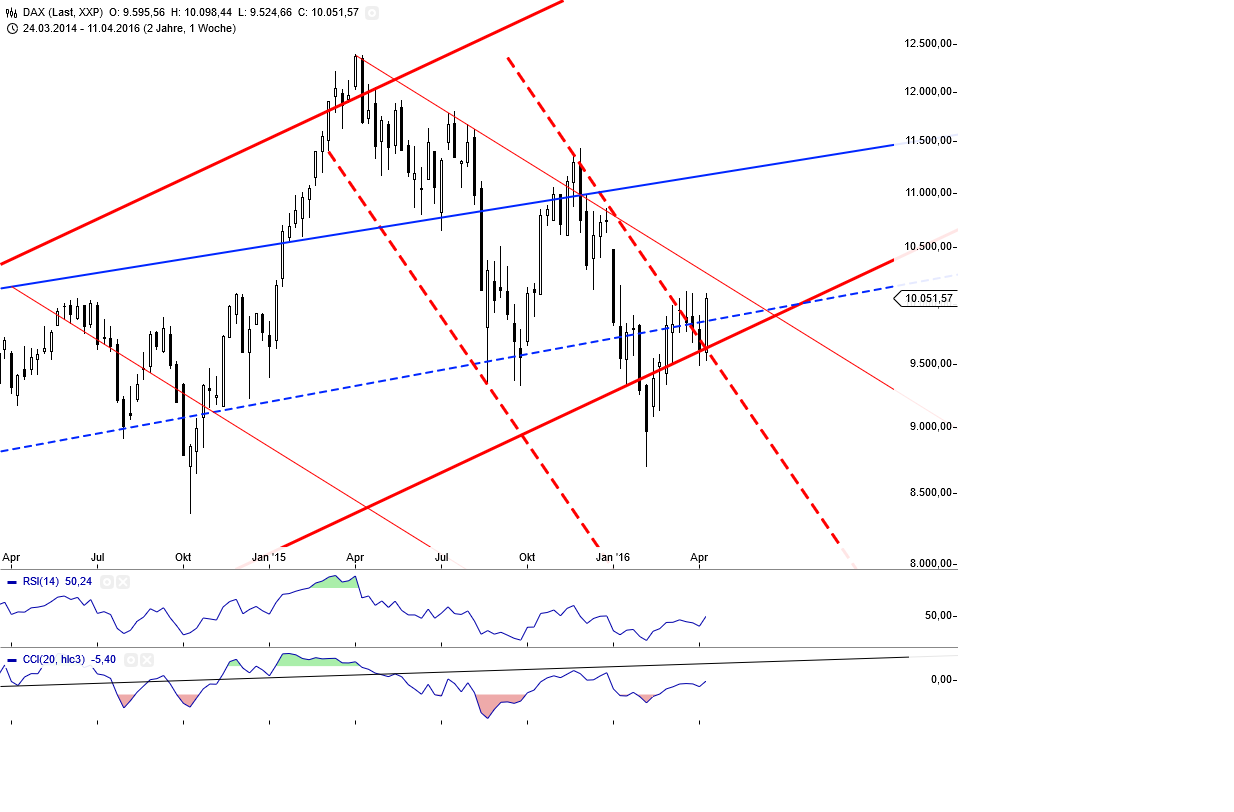 Gold und weitere interessante Anlagemöglichkeiten. 908207