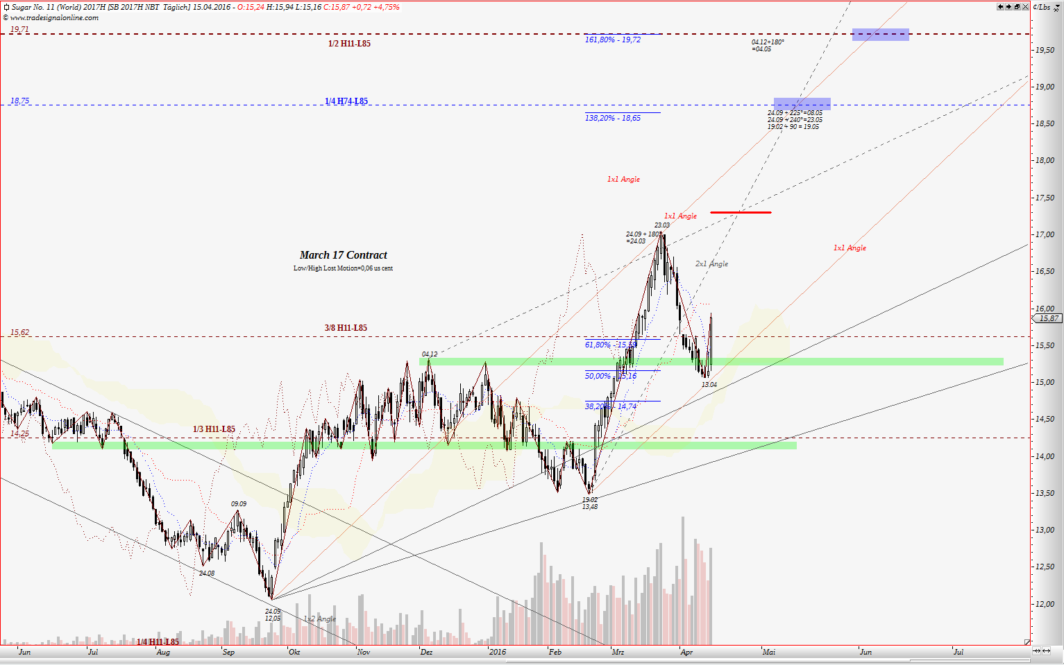 Die Zuckerhausse kommt 908264