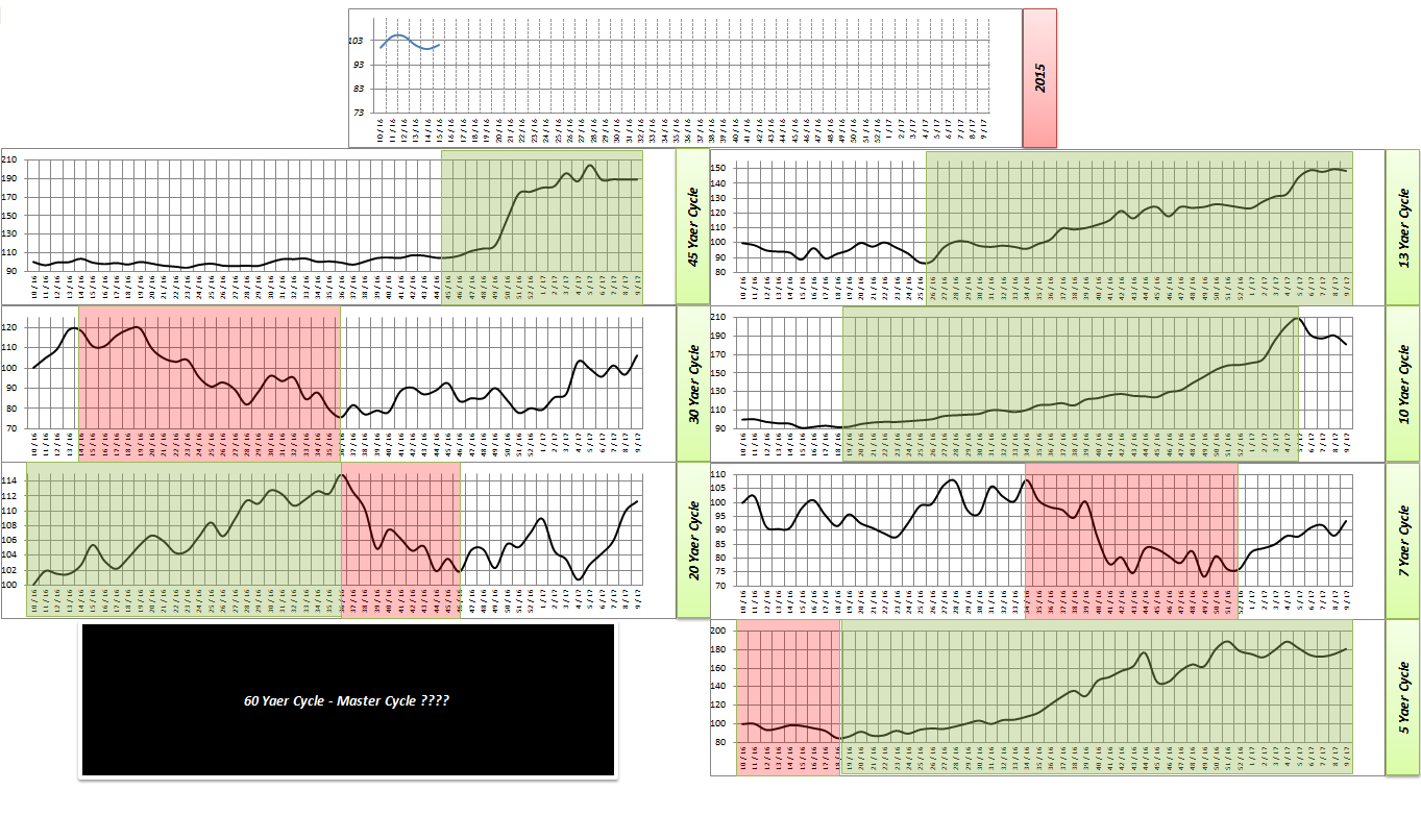 Die Zuckerhausse kommt 908265