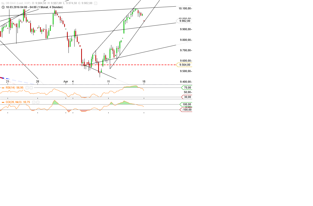 Gold und weitere interessante Anlagemöglichkeiten. 908307