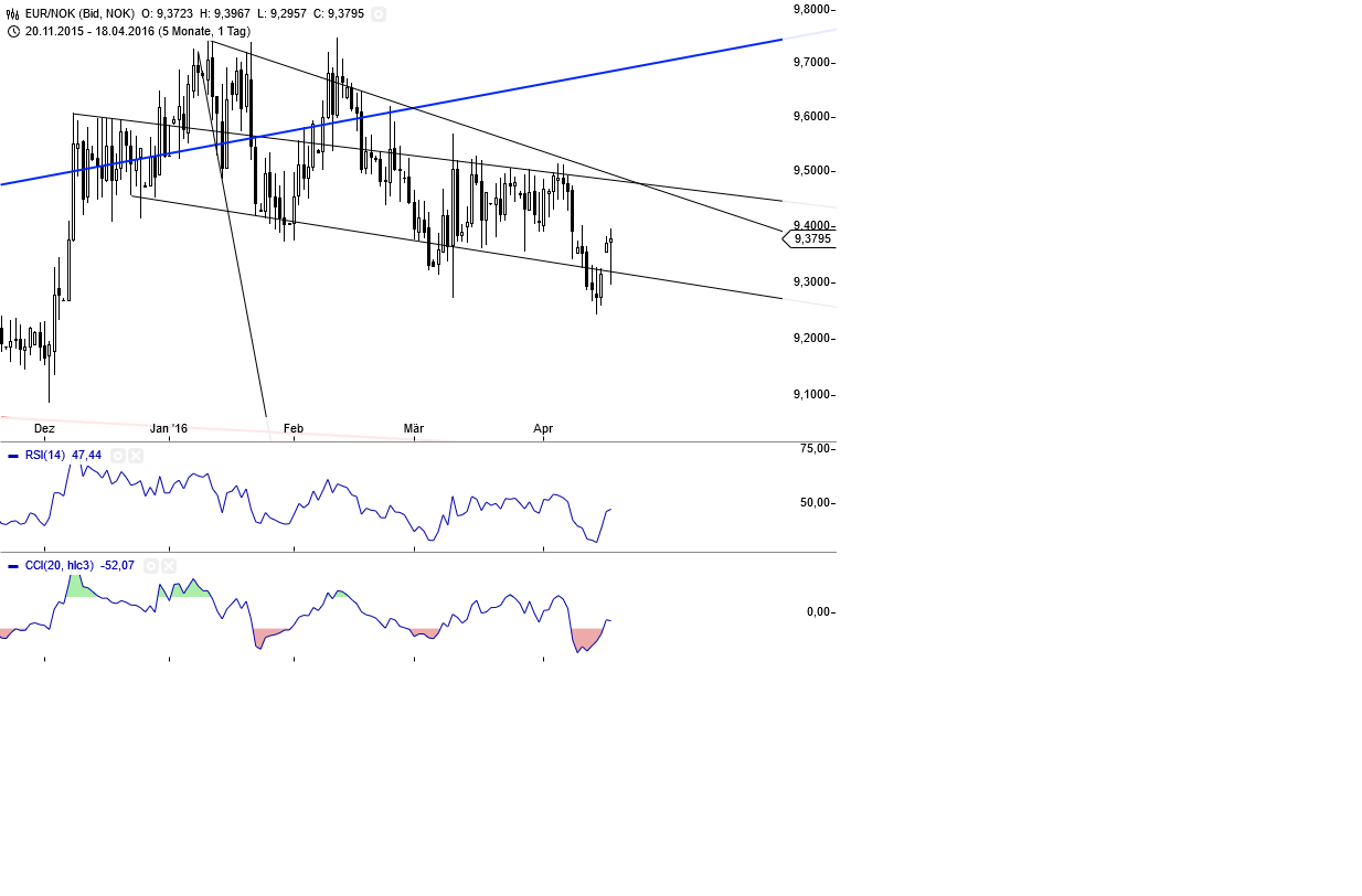 Gold und weitere interessante Anlagemöglichkeiten. 908313