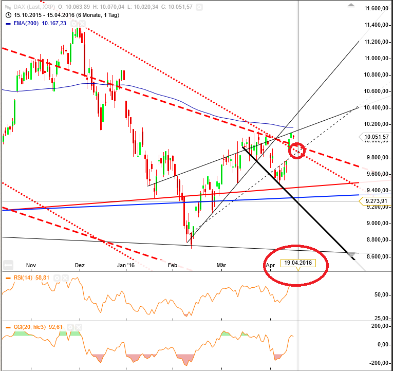 Gold und weitere interessante Anlagemöglichkeiten. 908319