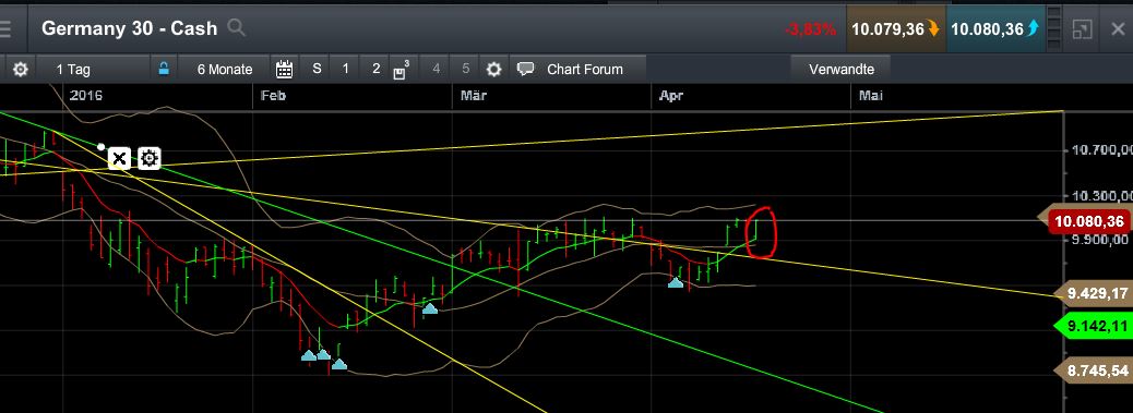 QuoVadisDax - das Original - Nachfolgethread 908429