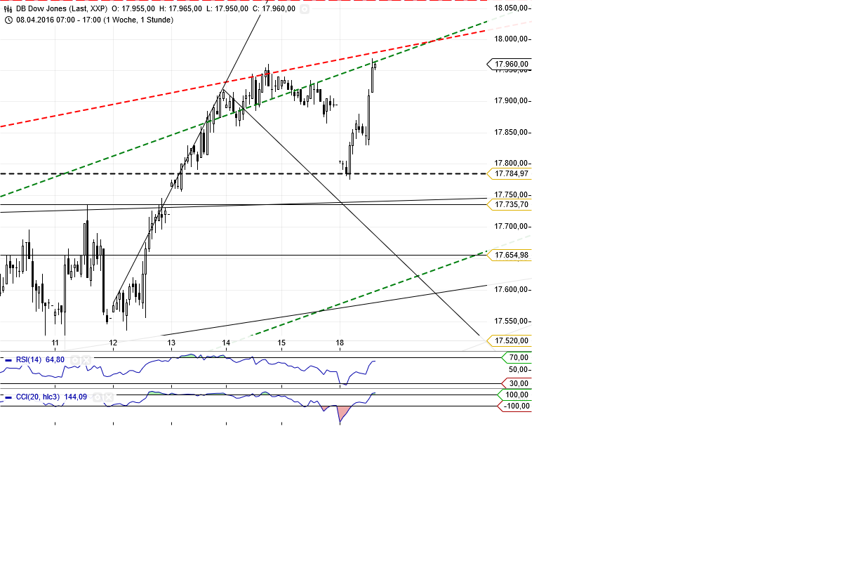 Gold und weitere interessante Anlagemöglichkeiten. 908441