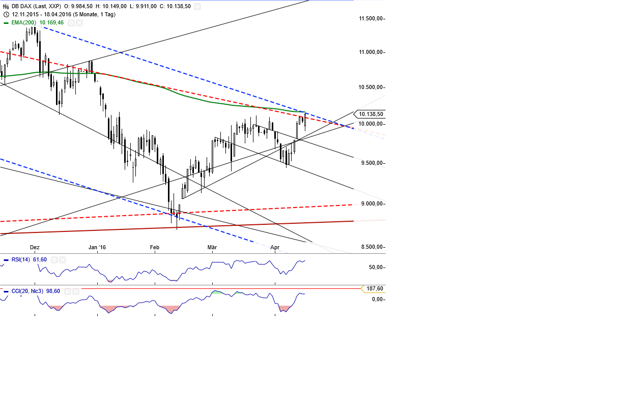 Gold und weitere interessante Anlagemöglichkeiten. 908442