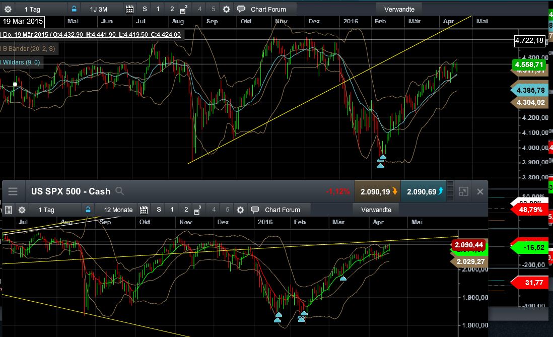 QuoVadisDax - das Original - Nachfolgethread 908464