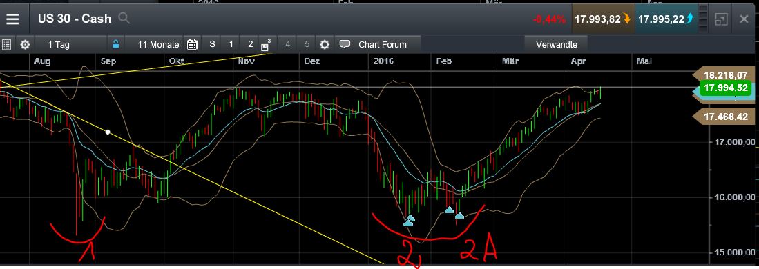 QuoVadisDax - das Original - Nachfolgethread 908501
