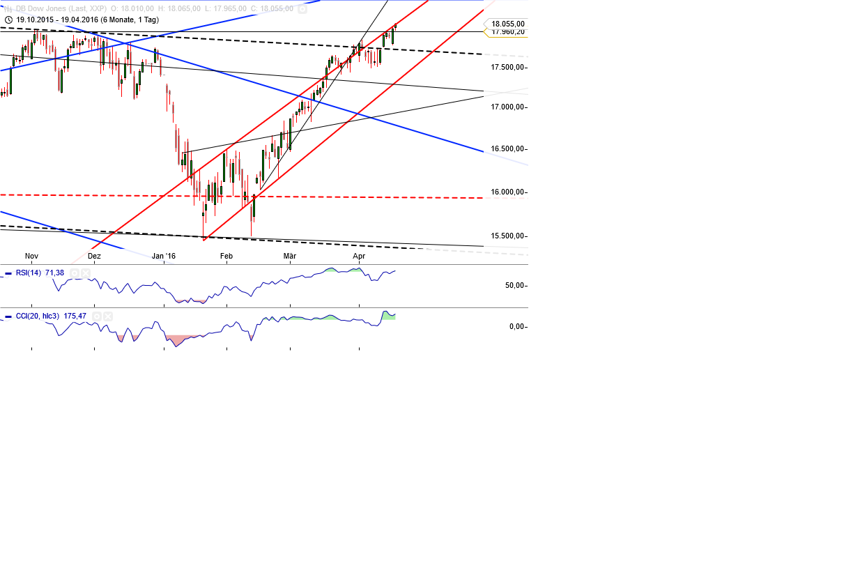 Gold und weitere interessante Anlagemöglichkeiten. 908597
