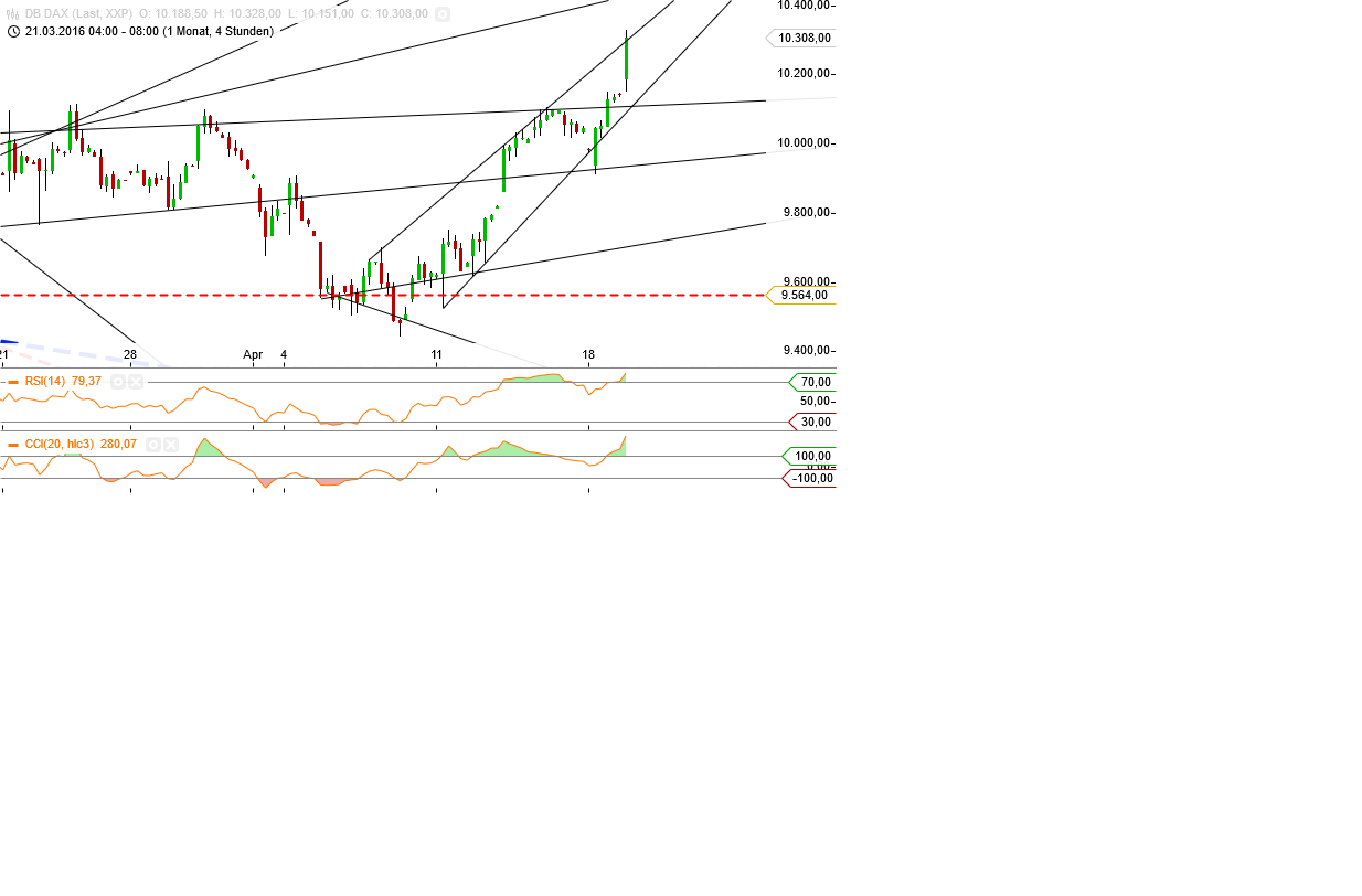 Gold und weitere interessante Anlagemöglichkeiten. 908599